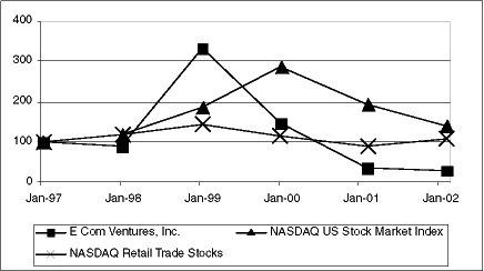 (PERFORMANCE GRAPH)